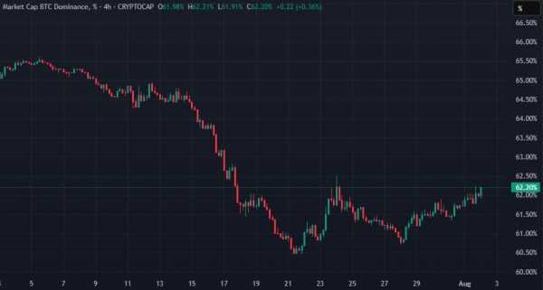 Объем ликвидаций превысил $700 млн на фоне падения биткоина до $113 000