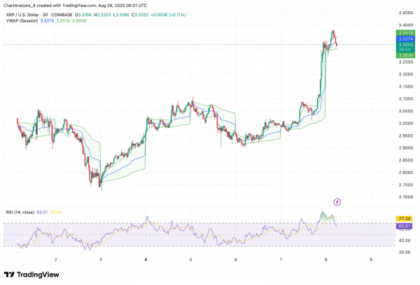 Прогноз цены XRP (XRP) на 9 августа