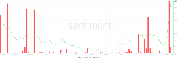 Illuvium (ILV) вырос на 60% за 24 часа: что стоит за ралли