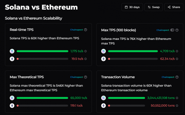 Итоги недели: Ethereum обновил ATH, а два биткоин-пула захватили 51% хешрейта