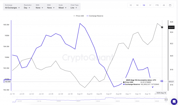 Цена Chainlink (LINK) растет благодаря китам, но ралли может остановиться