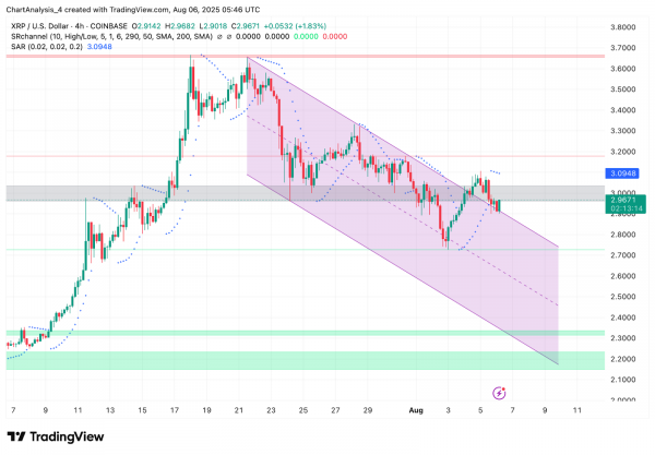 Прогноз цены XRP (XRP) на 7 августа