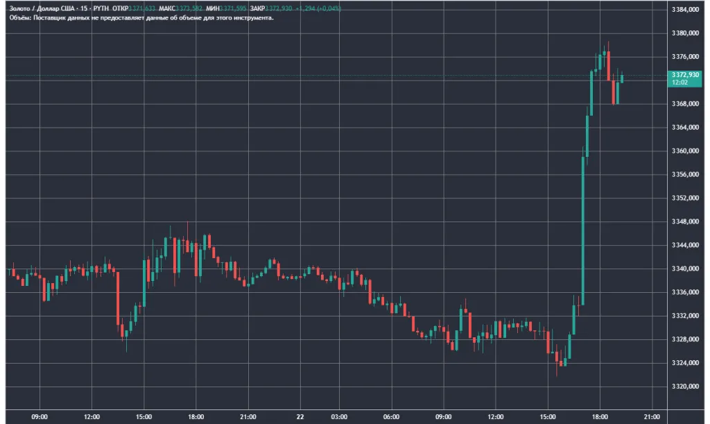 Биткоин восстановился к $117 000 после выступления главы ФРС