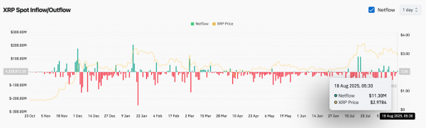 Прогноз цены XRP (XRP) на 19 августа