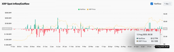 Прогноз цены XRP (XRP) на 13 августа