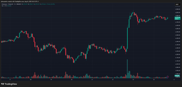 Итоги недели: Ethereum обновил ATH, а два биткоин-пула захватили 51% хешрейта