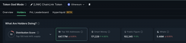 Цена Chainlink (LINK) растет благодаря китам, но ралли может остановиться
