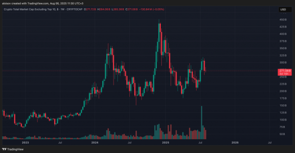Падение биткоина ниже $112 000 отменило альтсезон — аналитики Bitfinex