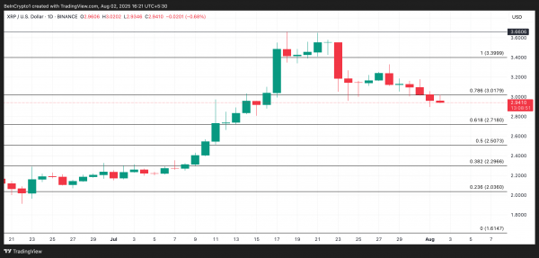 Две причины, почему Ripple (XRP) скоро может резко упасть