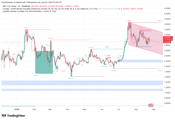 Прогноз цены XRP (XRP) на 26 августа