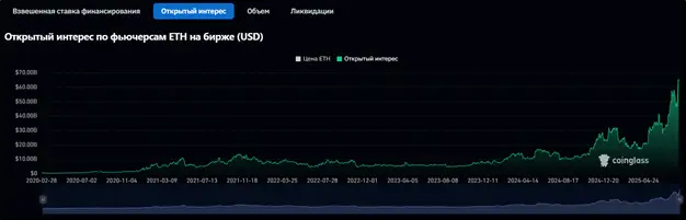 Почему биткоин протестировал исторический максимум и чего ждать дальше: обзор крипторынка