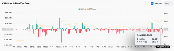 Прогноз цены XRP (XRP) на 10 августа