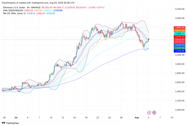 Прогноз цены Ethereum (ETH) на 5 августа