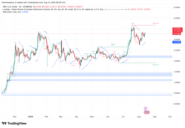 Прогноз цены XRP (XRP) на 15 августа