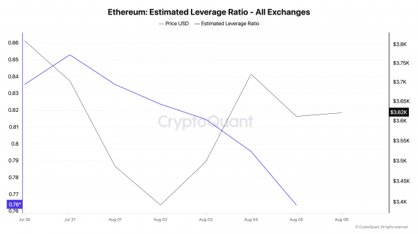 Две причины, почему ралли Ethereum остановилось в августе