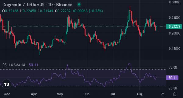 
                    Новый лидер среди мемкоинов: XYZVerse (XYZ) vs. Dogecoin (DOGE)                