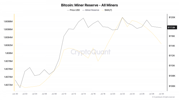 Что будет с биткоином в августе