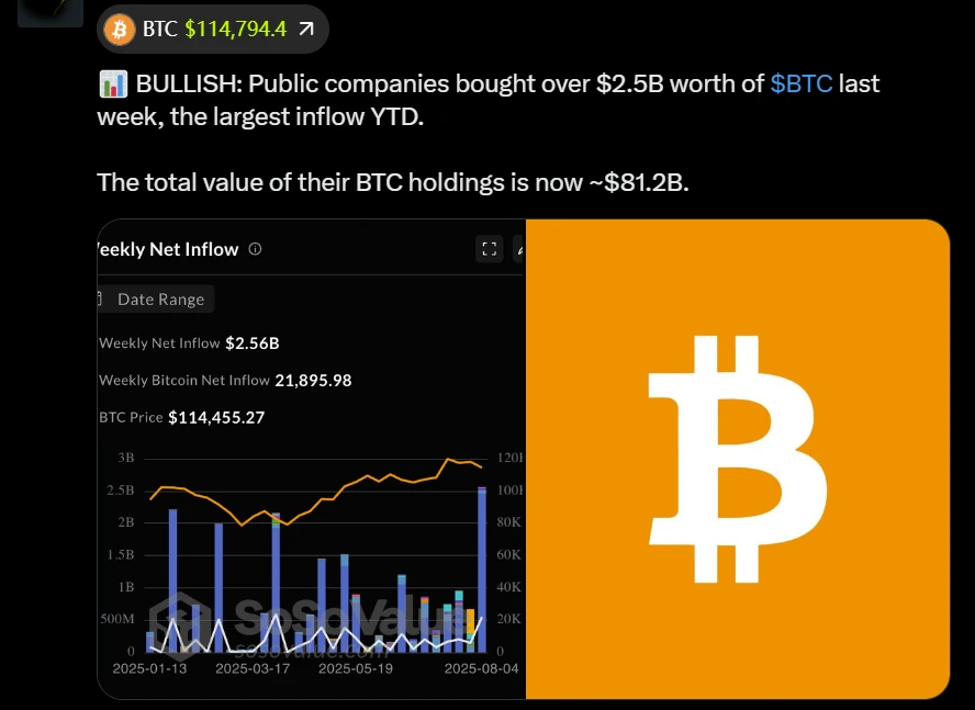 Владеющая CoinDesk компания Bullish рассчитывает на оценку в $4,2 млрд в ходе IPO при поддержке BlackRock и ARK