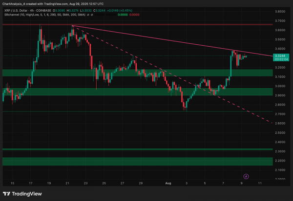 Прогноз цены XRP (XRP) на 10 августа