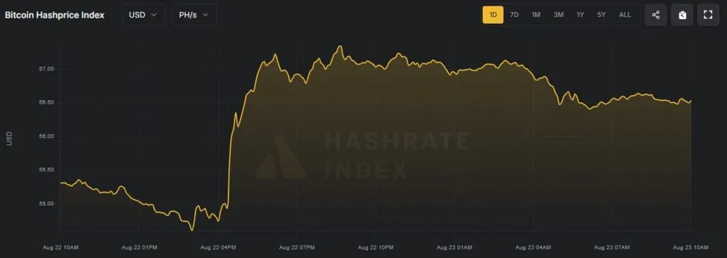 Сложность майнинга биткоина достигла рекордных 129,7 Т