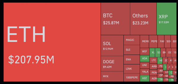 Эрик Трамп злорадствует: Ethereum пробил $4 000