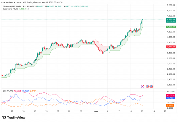 Прогноз цены Ethereum (ETH) на 14 августа