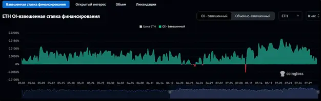Десятилетие Эфириума не сработало: что происходит с крипторынком
