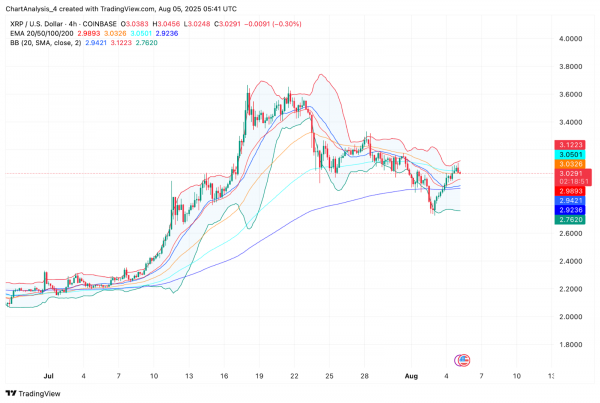 Прогноз цены XRP (XRP) на 6 августа