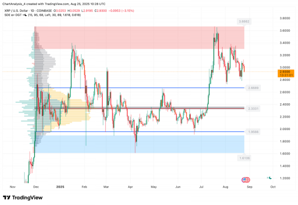 Прогноз цены XRP (XRP) на 26 августа