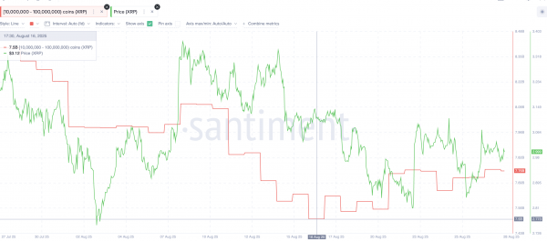 Киты купили токены Ripple на $750 млн: чего ждать от цены XRP
