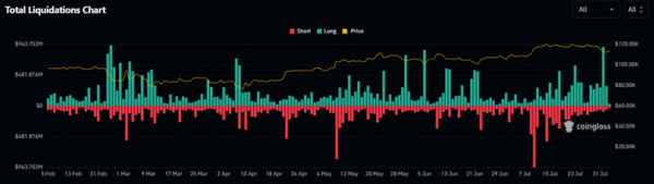 Топ причин роста Ethereum и прогнозы инвесторов