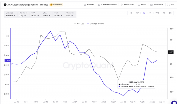 Бычий паттерн Ripple сталкивается с жадными продавцами