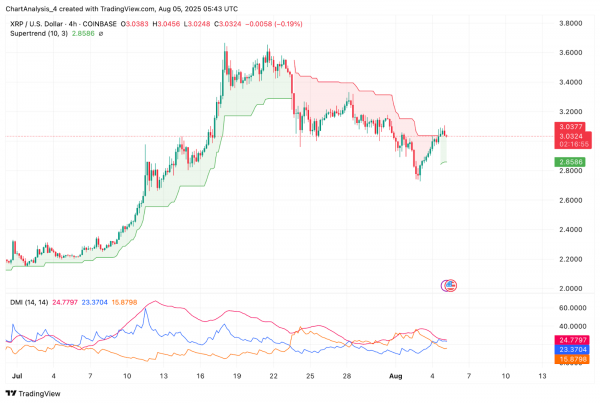 Прогноз цены XRP (XRP) на 6 августа