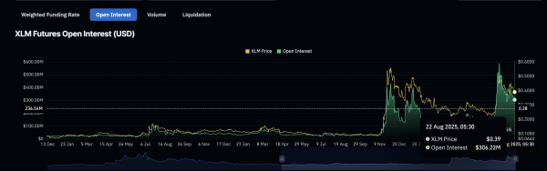 Цена Stellar может упасть на 40%: три красных флага для быков