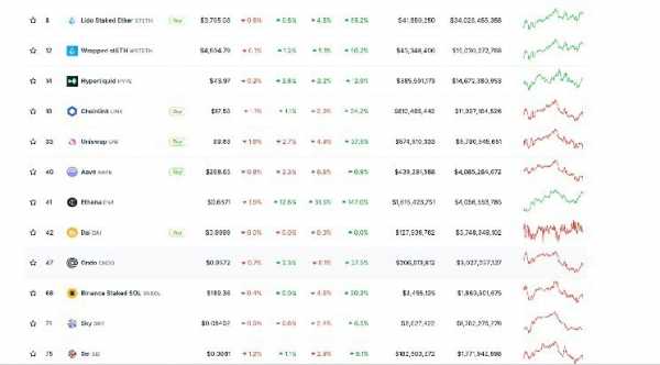 Том Ли прогнозирует рост биткоина до $1 млн, а Ethereum — до $60 тыс. по мере роста числа институциональных инвесторов