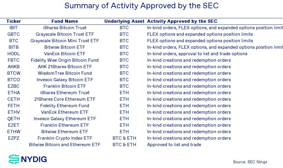 BlackRock Bitcoin ETF готовится к «чудовищному лидерству» благодаря увеличению лимитов опционов от SEC