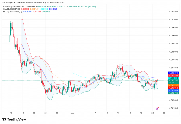 Прогноз цены Pump.fun (PUMP) на 24 августа 2025 г.: пробьет ли PUMP сопротивление $0,00335 или повторно протестирует поддержку $0,00285?