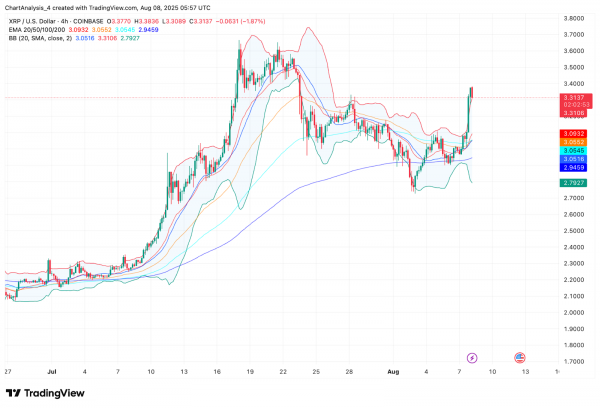 Прогноз цены XRP (XRP) на 9 августа