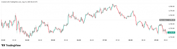 Биткоин обновил исторический максимум на отметке выше $124 000