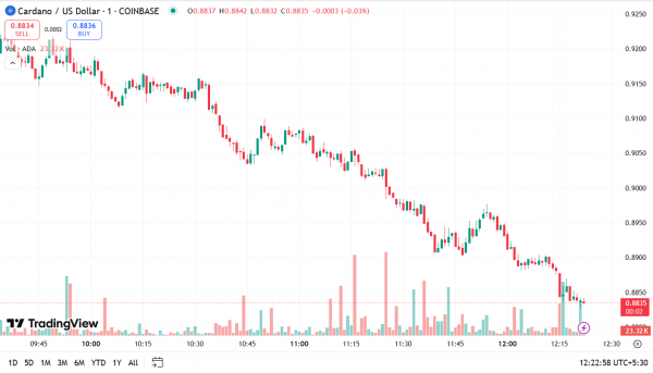 ATH Ethereum содержит подсказки, Cardano может быть готов к прорыву в $2