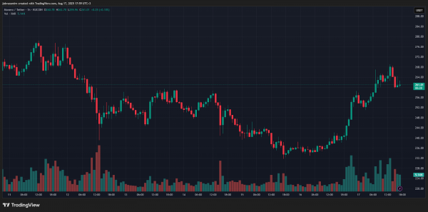Итоги недели: «американские горки» крипторынка и атака 51% на Monero 
