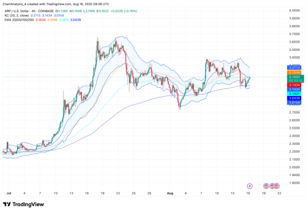 Прогноз цены XRP (XRP) на 17 августа 2025 года: смогут ли быки защитить зону $3,10?
