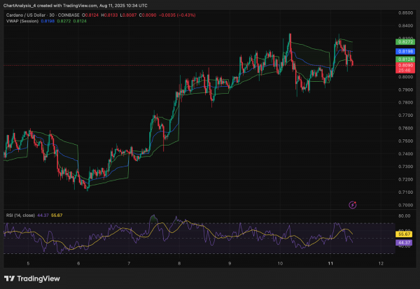 Прогноз цены Cardano (ADA) на 12 августа