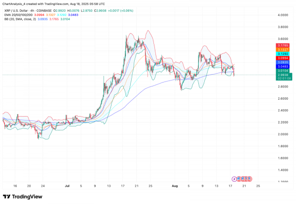 Прогноз цены XRP (XRP) на 19 августа