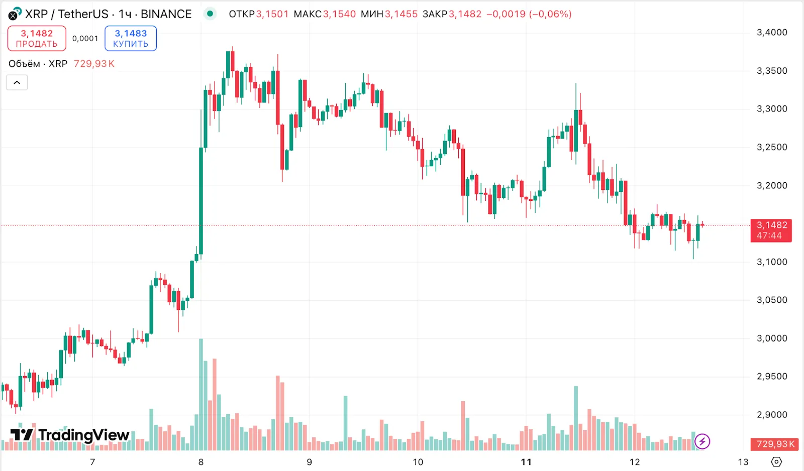 SEC подготовит четкие правила для криптоиндустрии после дела Ripple 