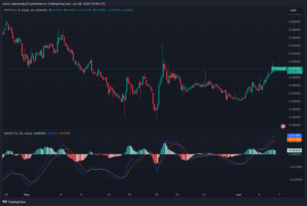 Прогноз цены Pyth Network (PYTH) на 2024-2030 годы: скоро ли цена PYTH достигнет 1 доллара?