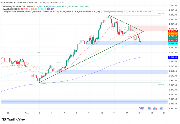 Прогноз цены Ethereum (ETH) на сегодня
