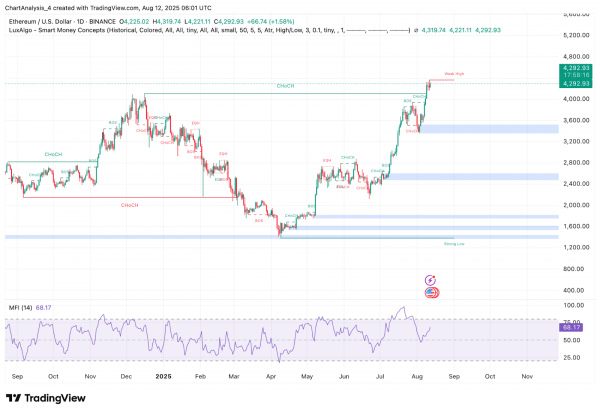 Прогноз цены Ethereum (ETH) на 13 августа