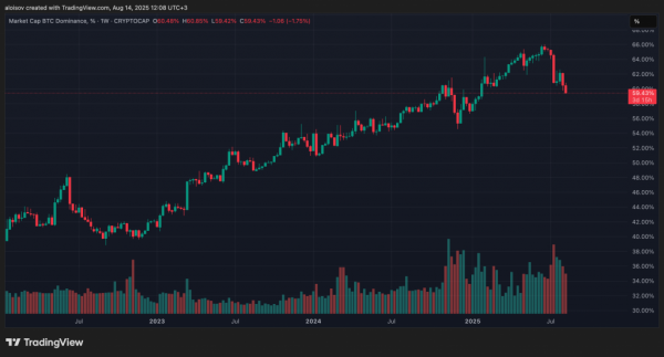 Биткоин после $124 000: возврат к доминированию или сезон альткоинов?