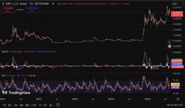 Киты накопили 120 миллионов XRP, так как аналитики прогнозируют бычьи прогнозы